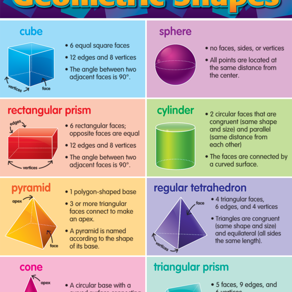 Solid Geometric Shapes Chart