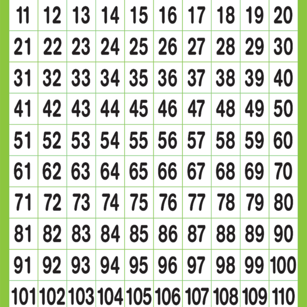 Numbers 1-120 Cha