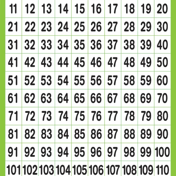Numbers 1-120 Cha