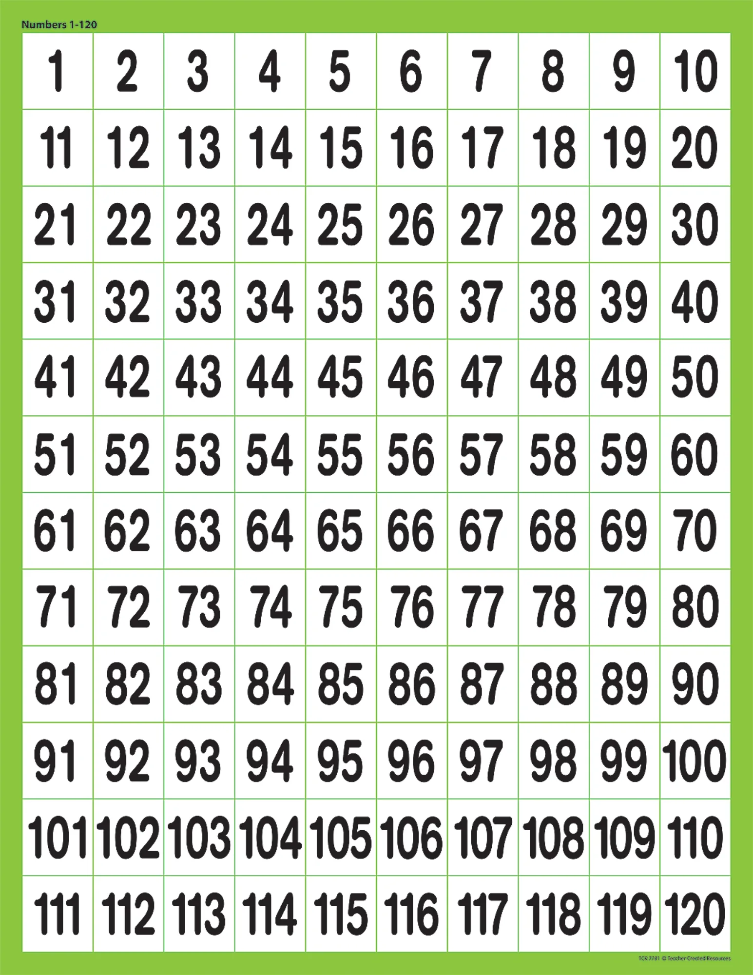 Numbers 1-120 Cha