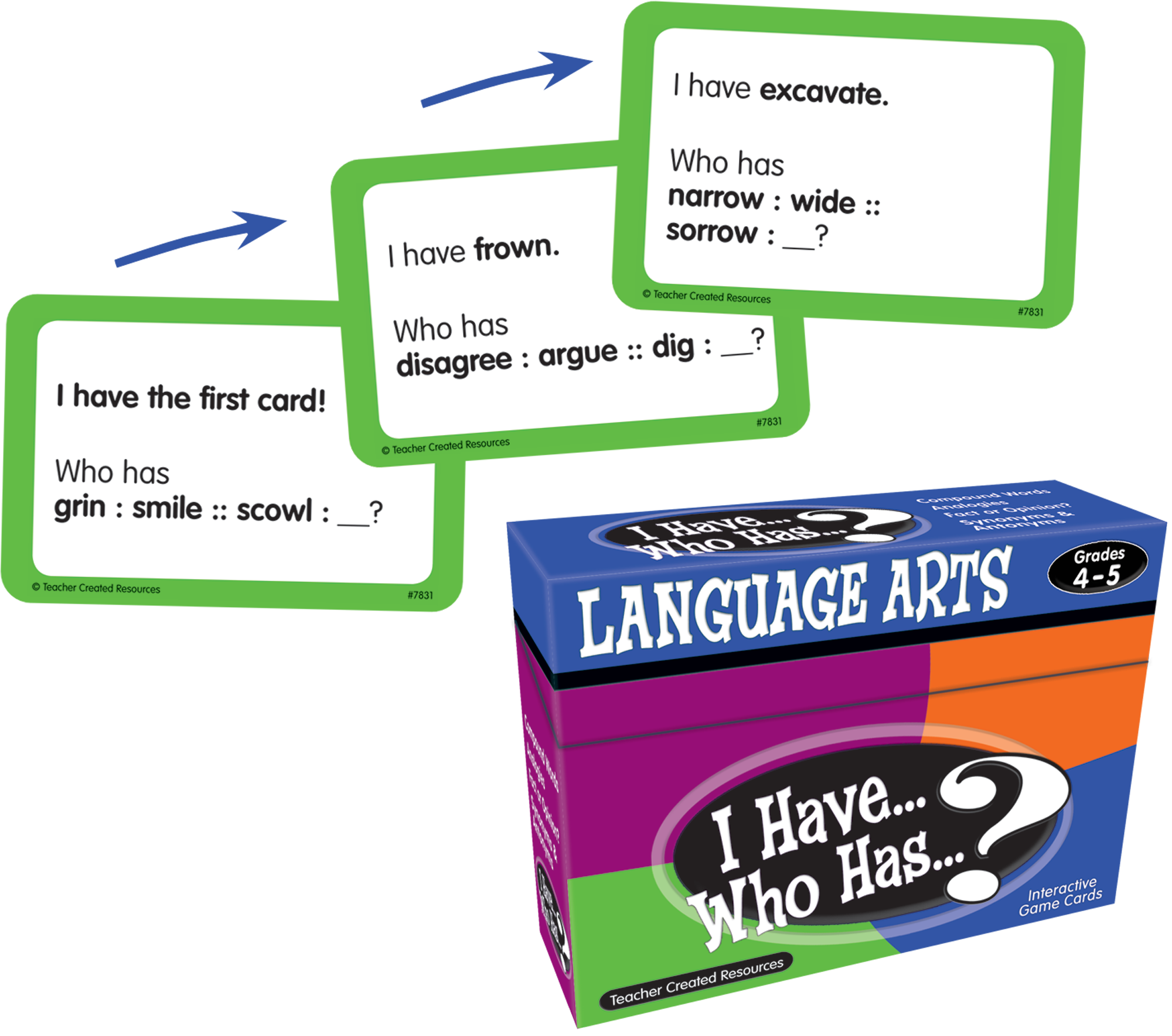 I Have... Who Has...? Language Arts Game (Gr. 4-5)
