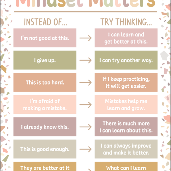 Terrazzo Tones Mindset Matters Chart