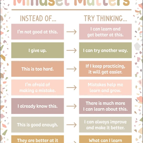 Terrazzo Tones Mindset Matters Chart