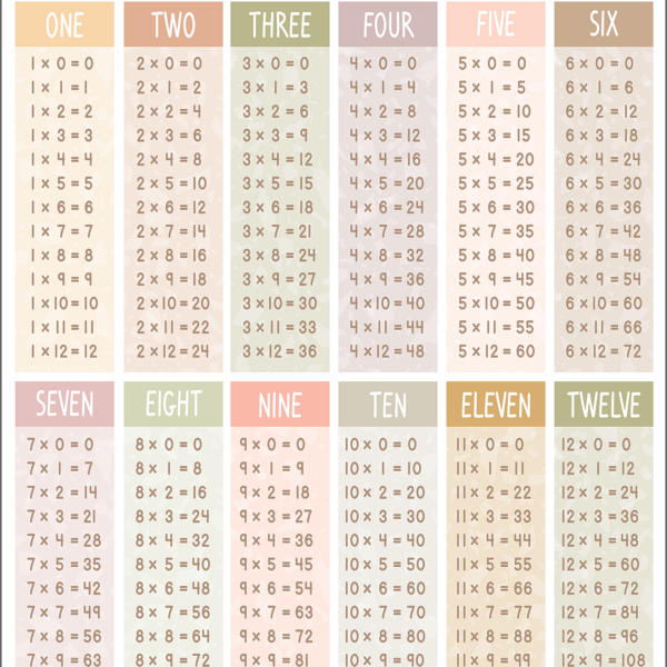 Terrazzo Tones Multiplication Tables Chart
