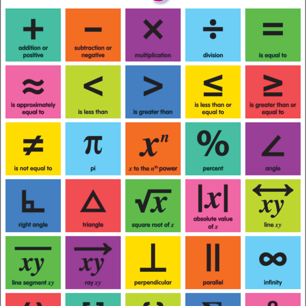 Colorful Math Symbols Chart
