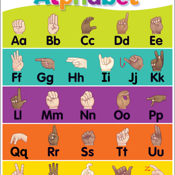 Colorful Sign Language Alphabet Chart