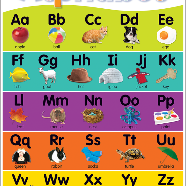 Colorful Alphabet Chart