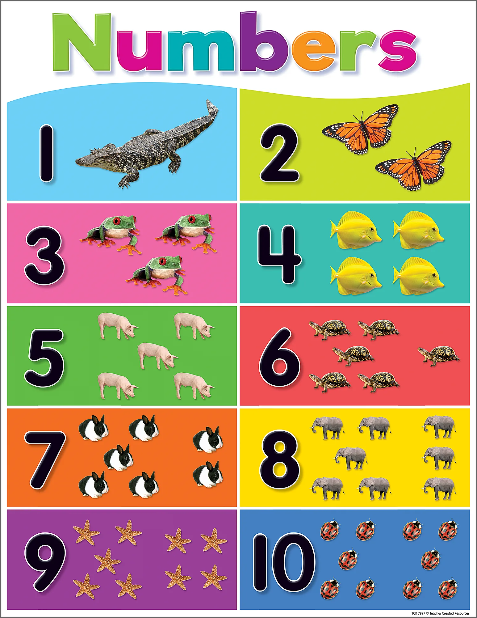 Colorful Numbers 1-10 Cha