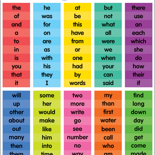 Colorful 100 Sight Words Chart