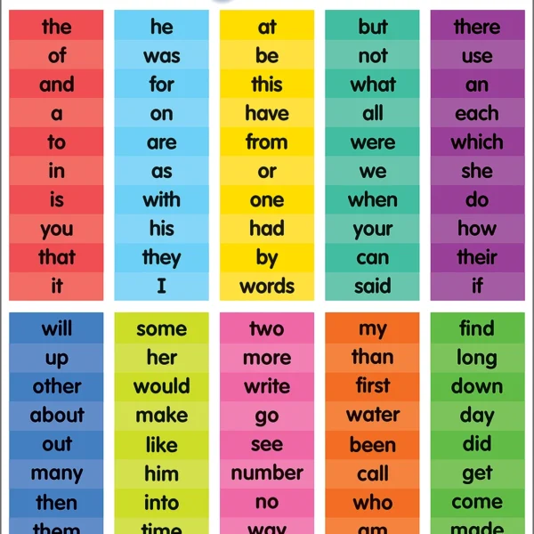Colorful 100 Sight Words Chart