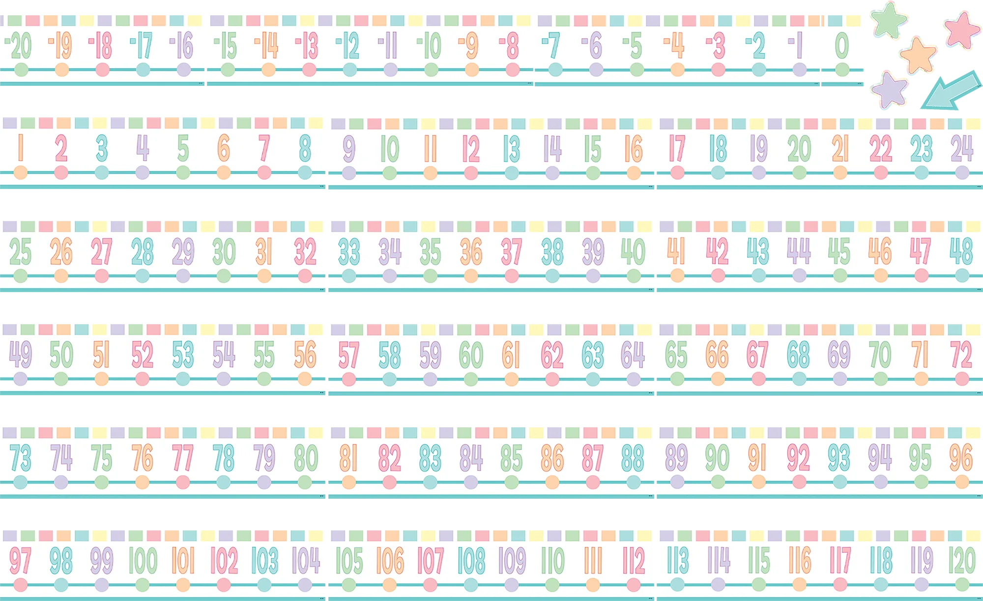 Pastel Pop Number Line (-20 to +120) Bulletin Board - Image 2