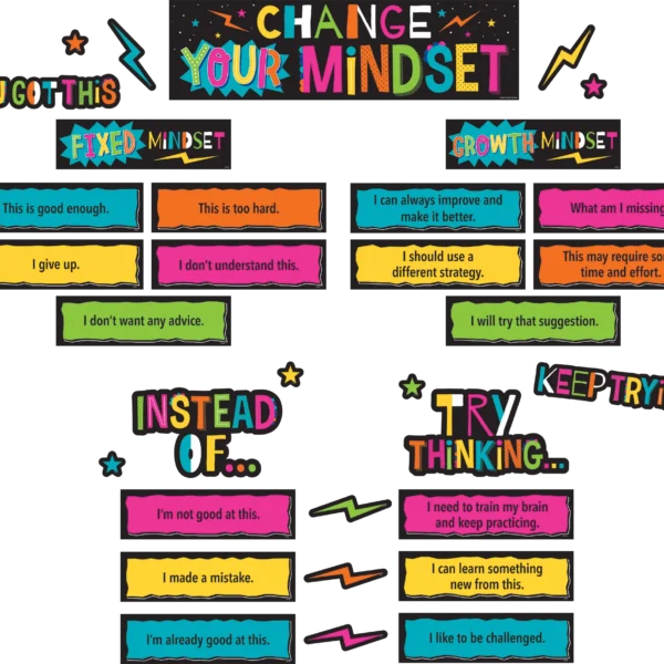 Change Your Mindset Mini Bulletin Board