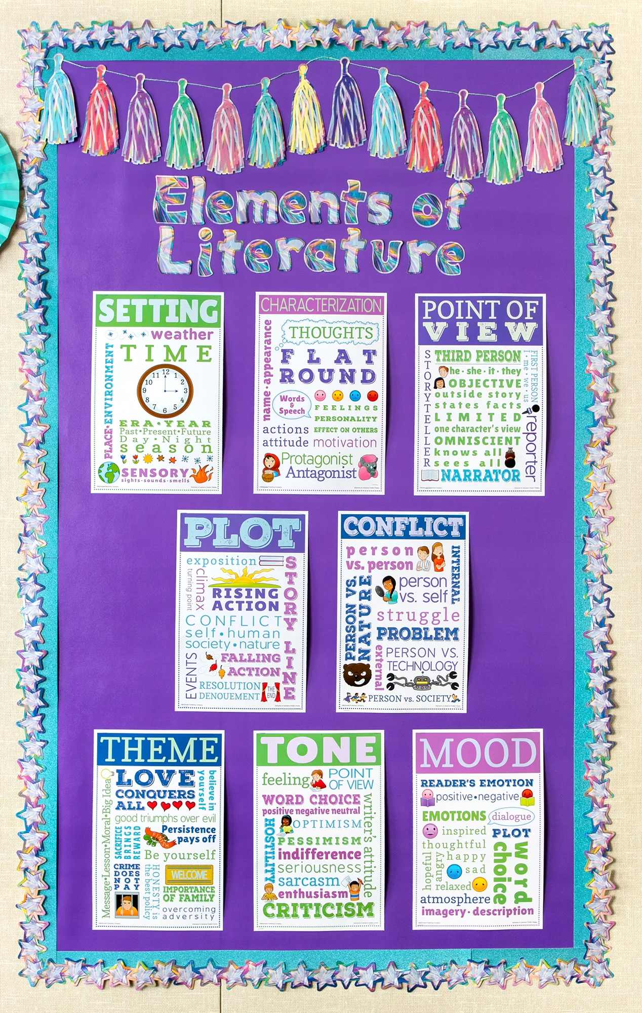 Elements of Literature Chatter Charts - Image 2