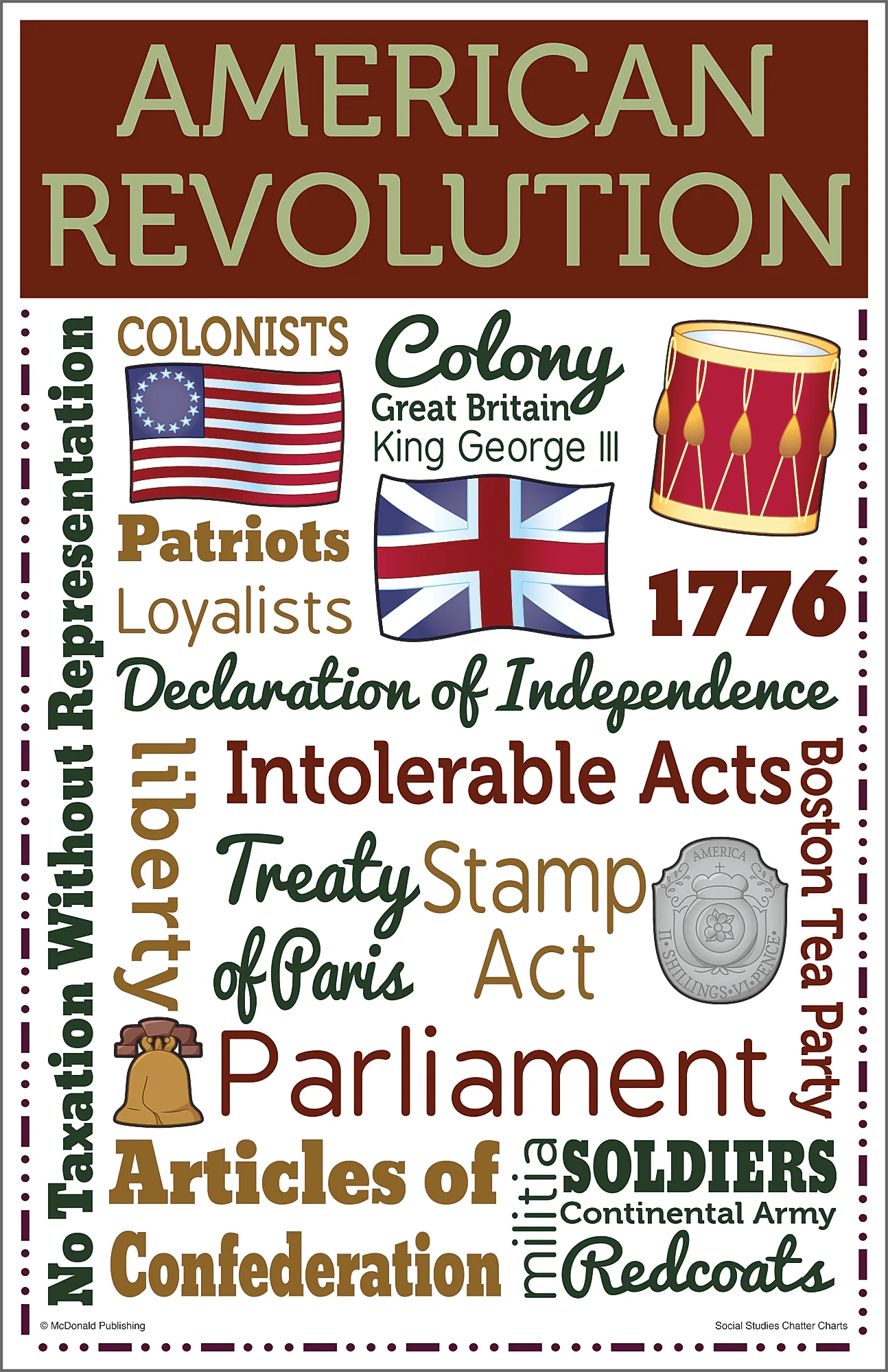 Social Studies Chatter Charts - Image 2