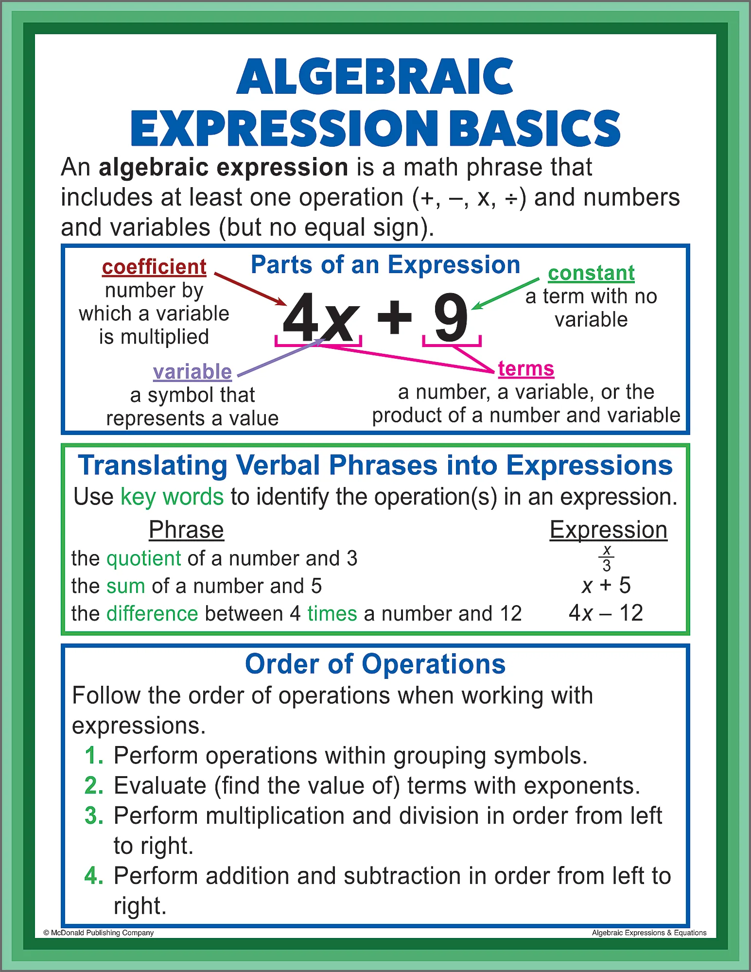 Algebraic Expressions & Equations Poster Set - Image 2