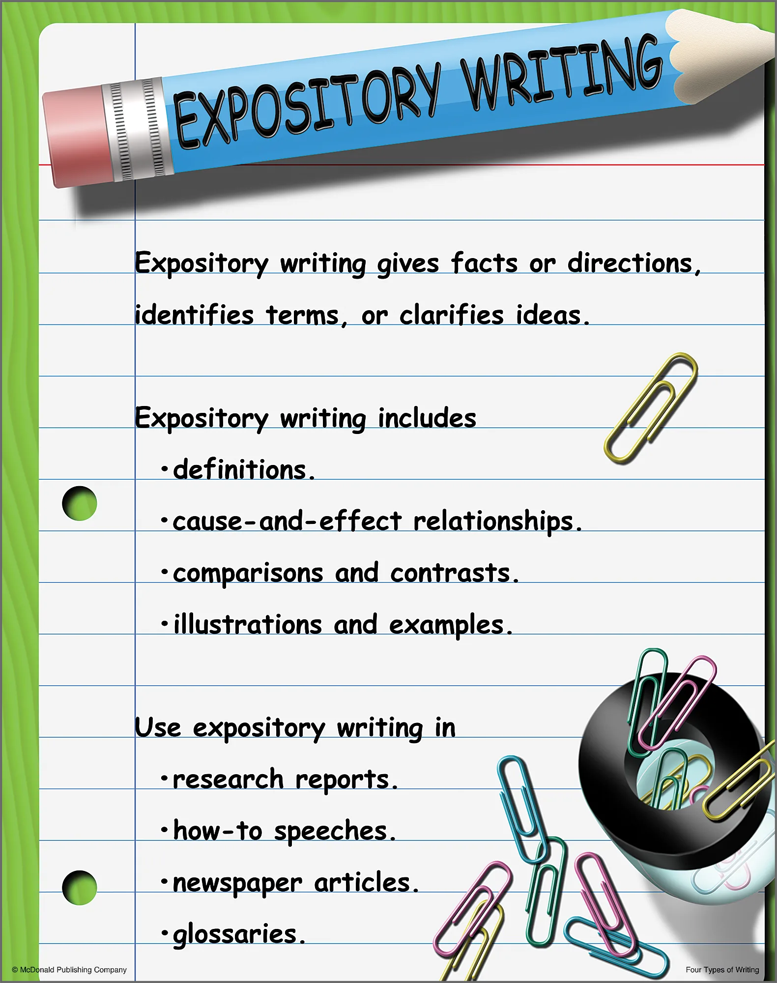 Four Types of Writing Poster Set - Image 2