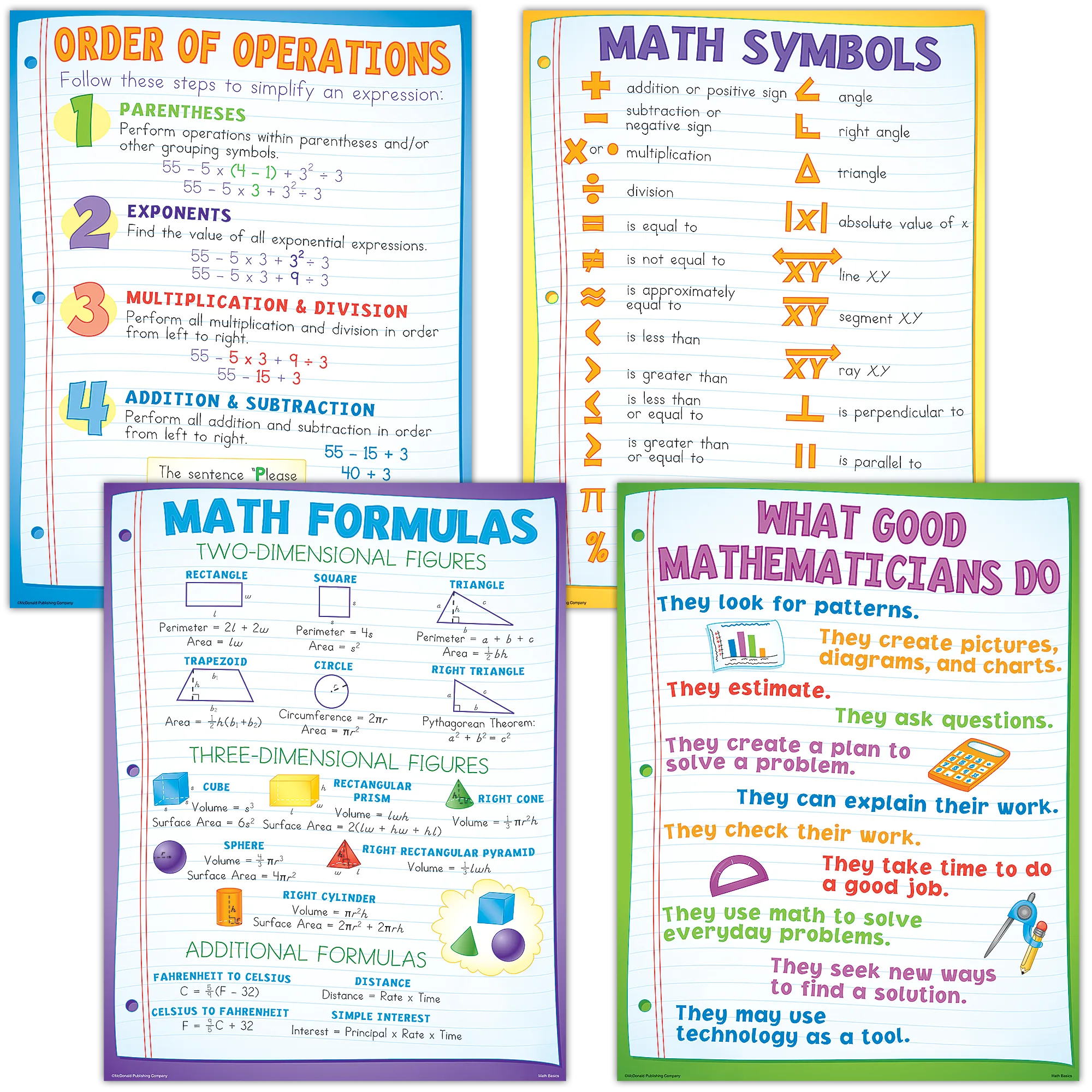 Math Basics Poster Set