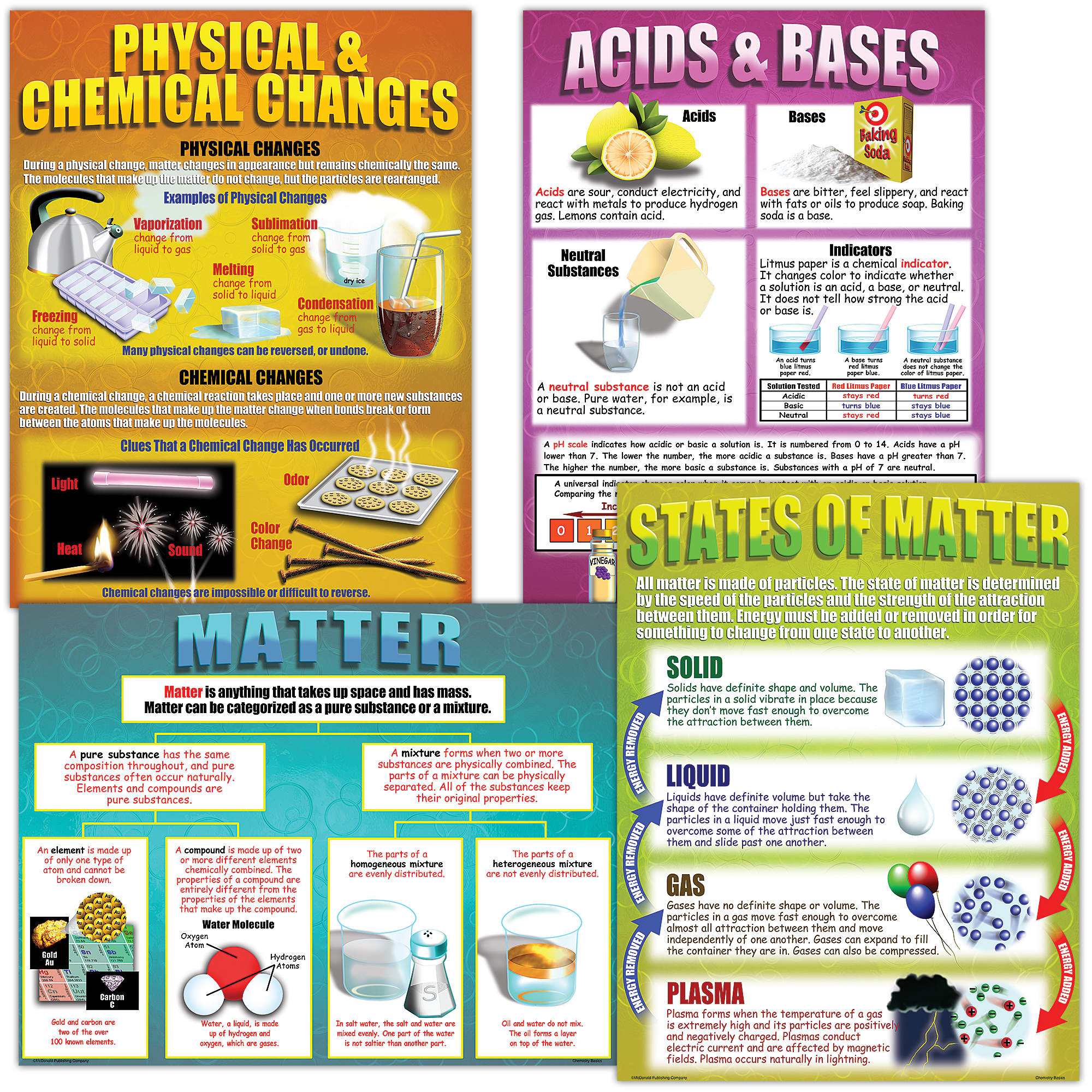 Chemistry Basics Poster Set