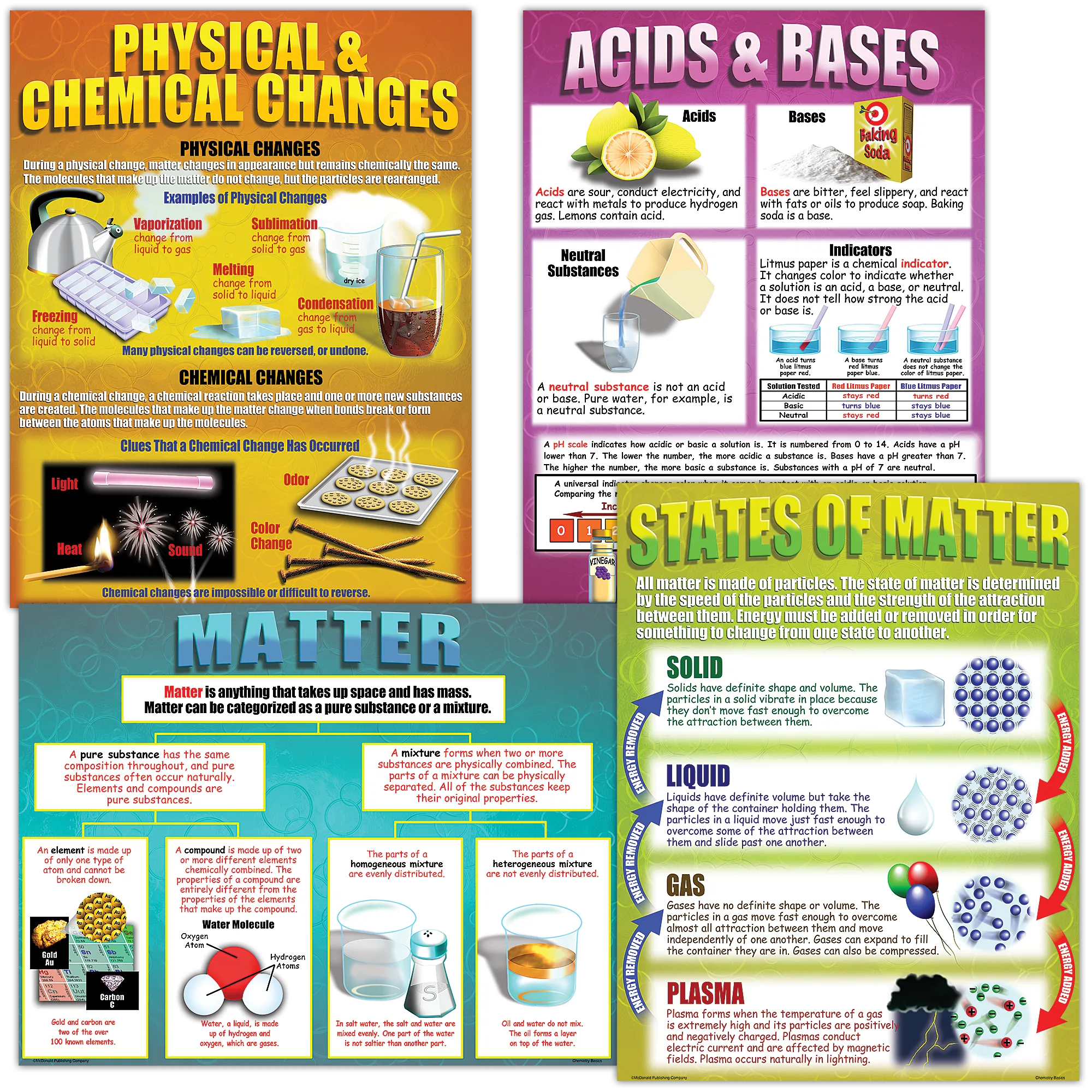 Chemistry Basics Poster Set