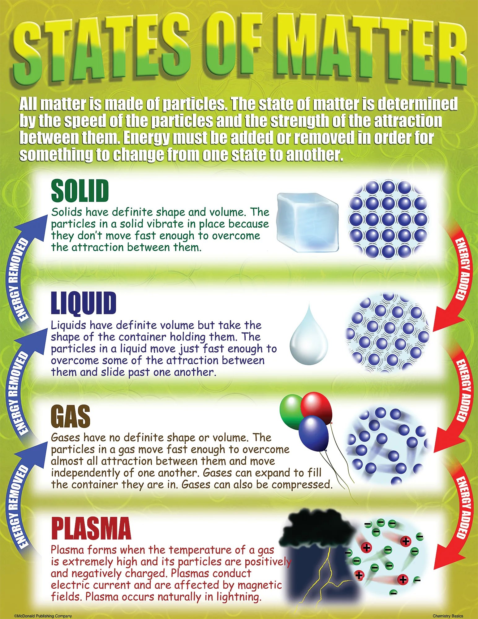Chemistry Basics Poster Set - Image 2