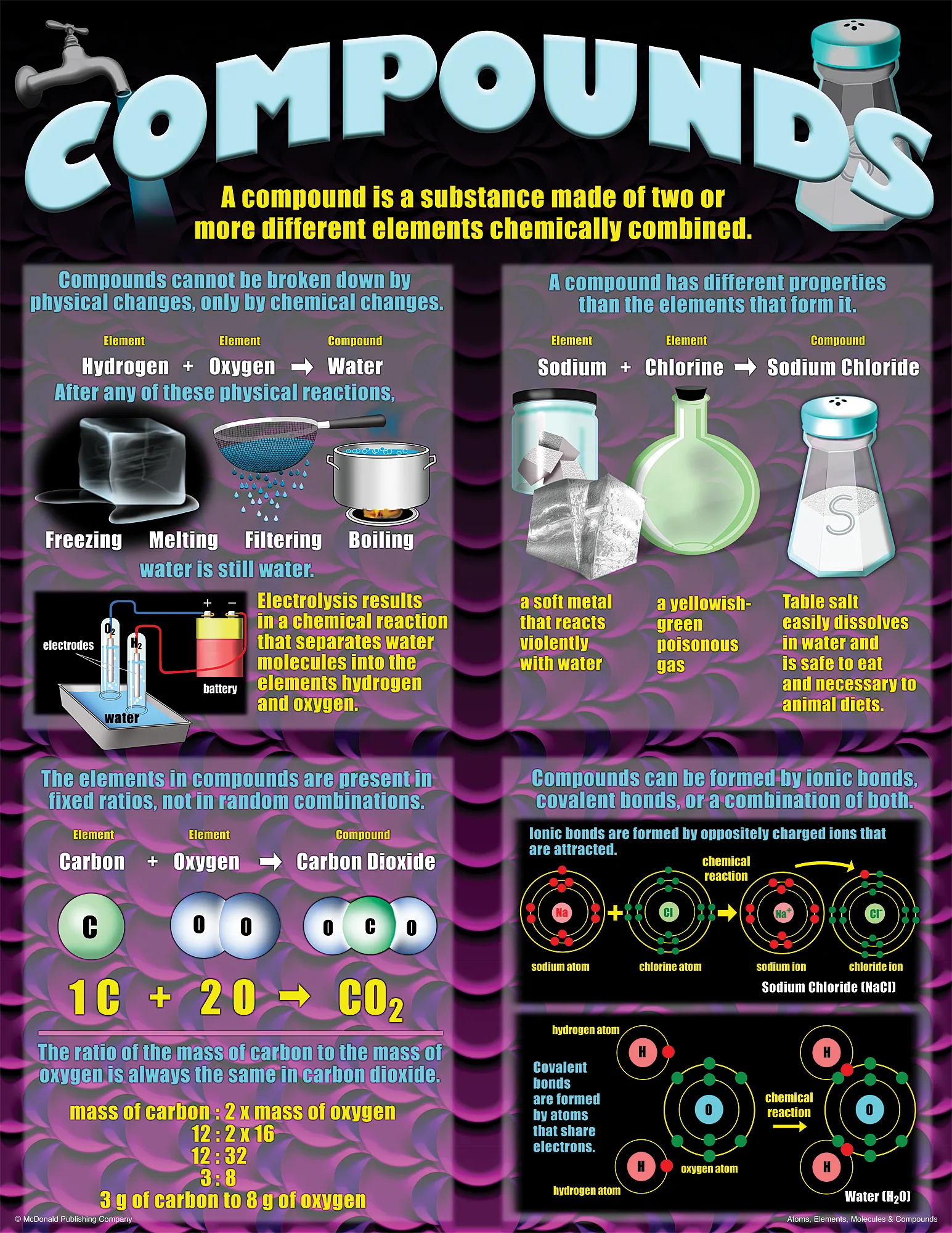Atoms, Elements, Molecules & Compounds Poster Set - Image 2