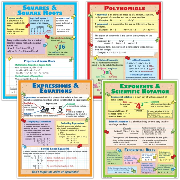 Algebra Poster Set