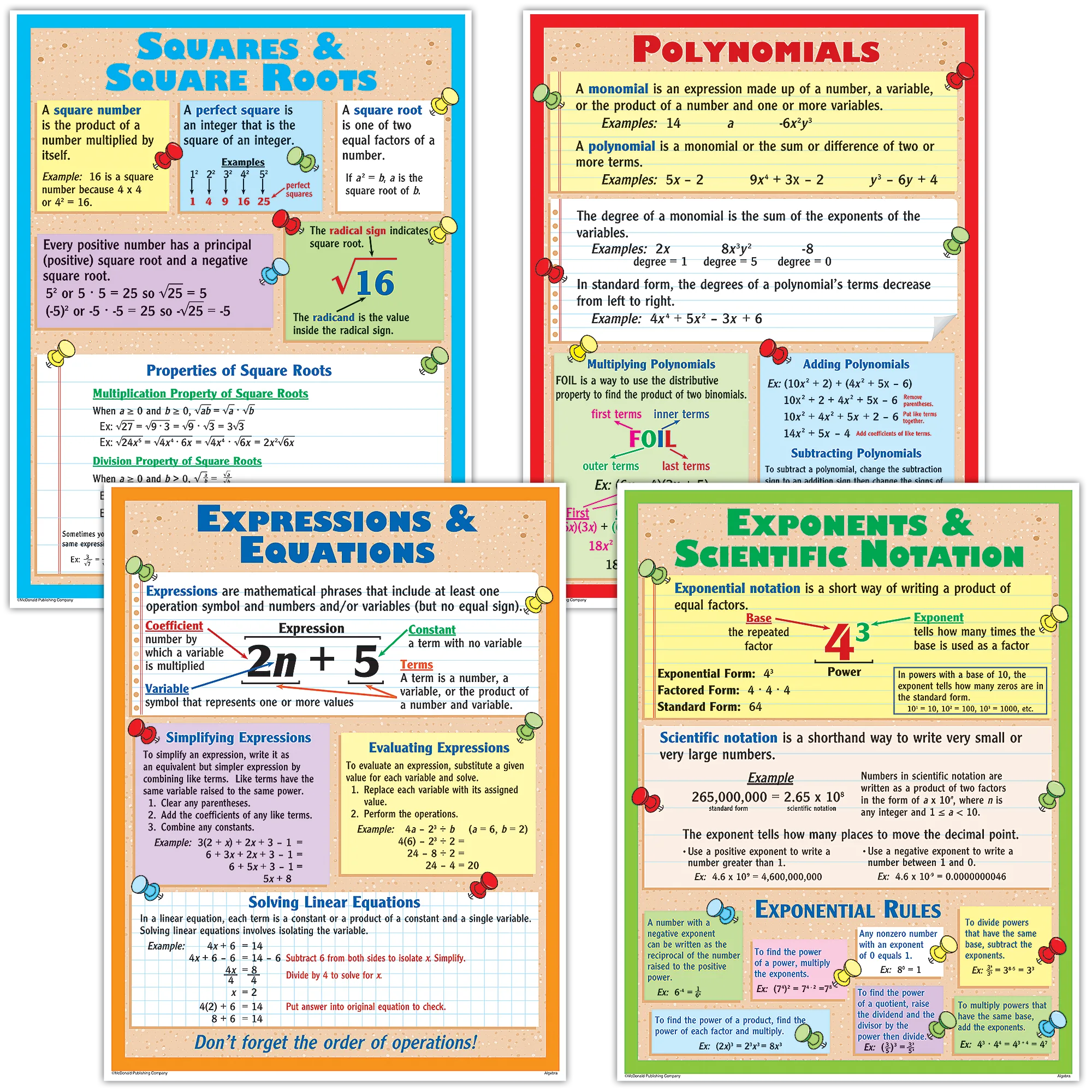 Algebra Poster Set