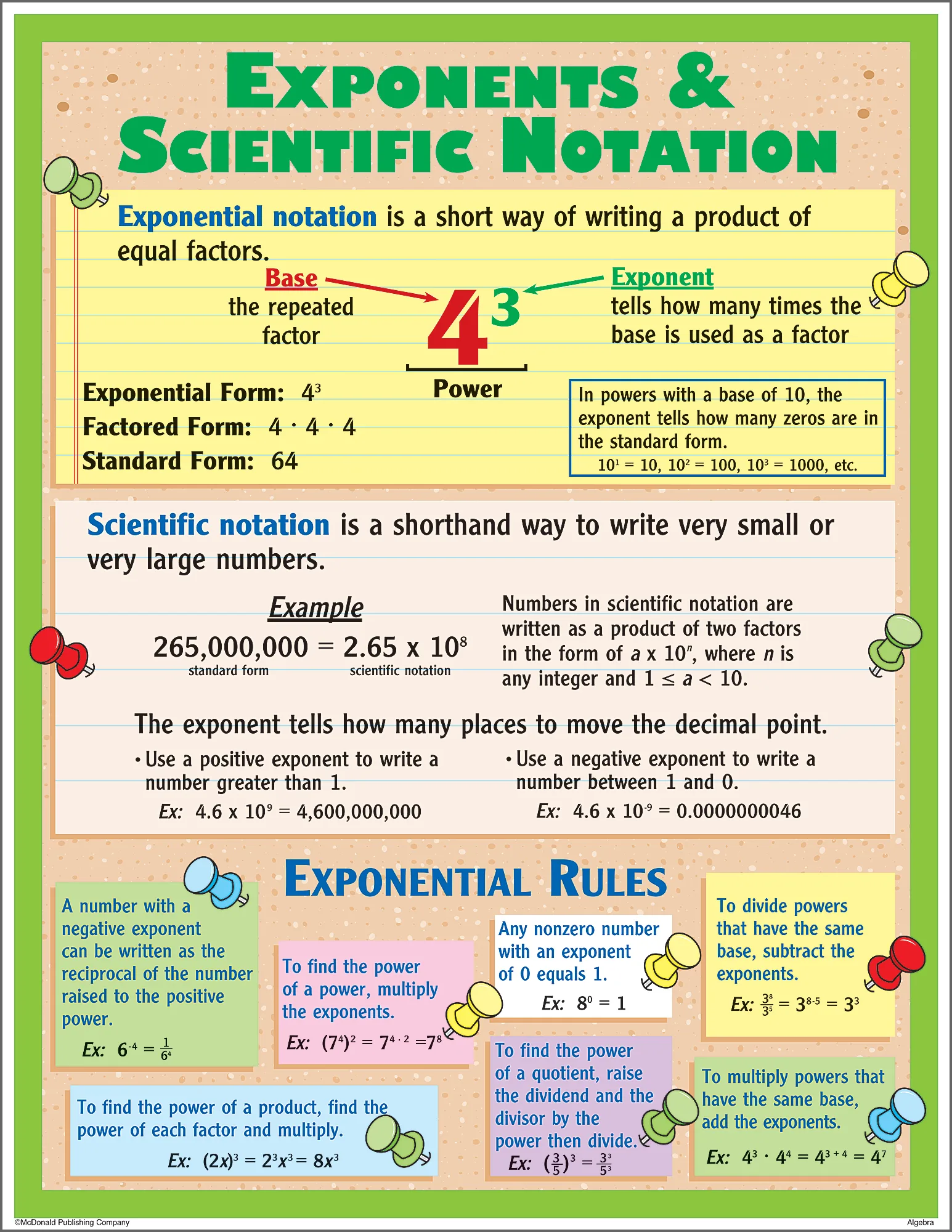 Algebra Poster Set - Image 2