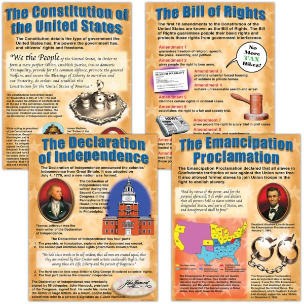 Important U.S. Documents Poster Set