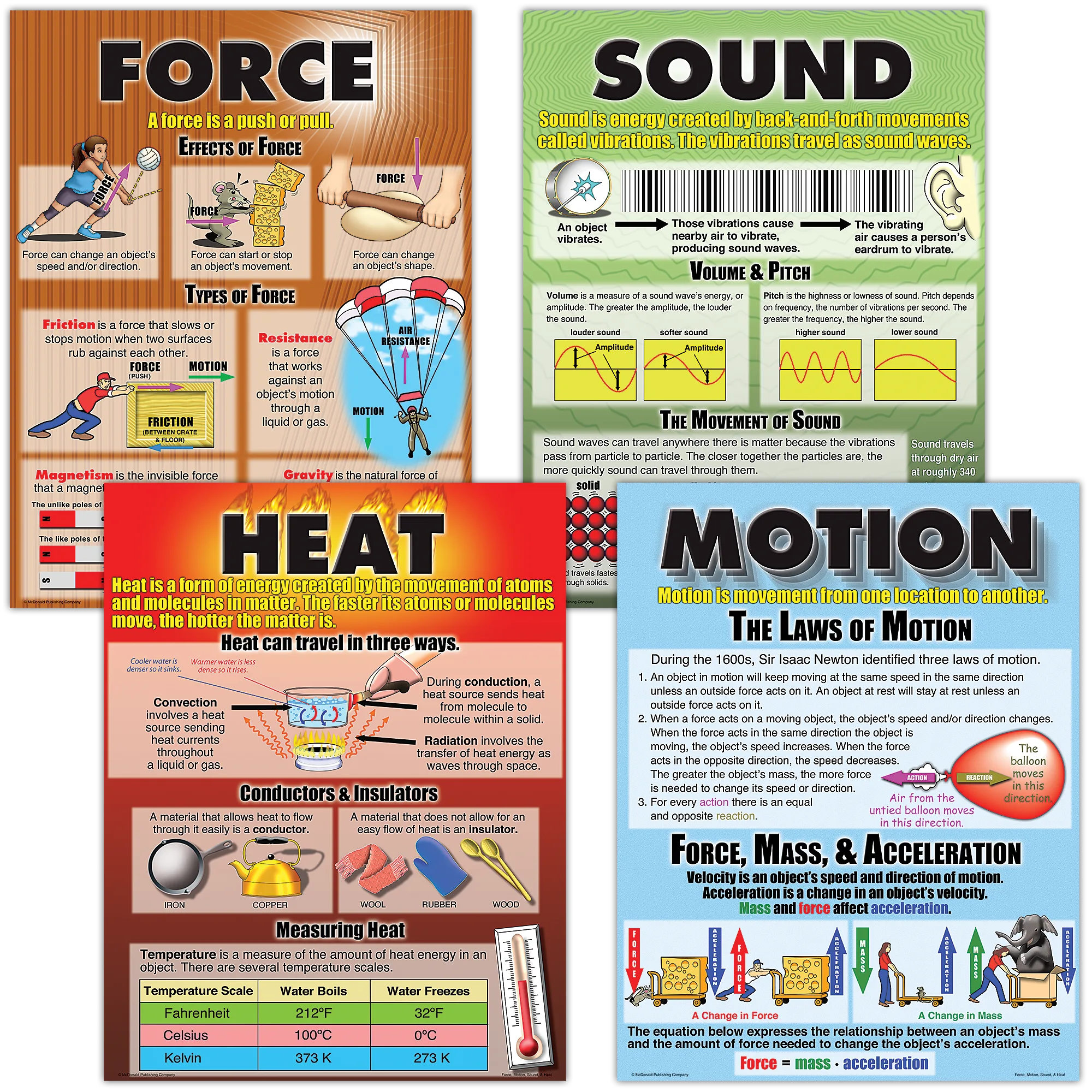 Force, Motion, Sound & Heat Poster Set