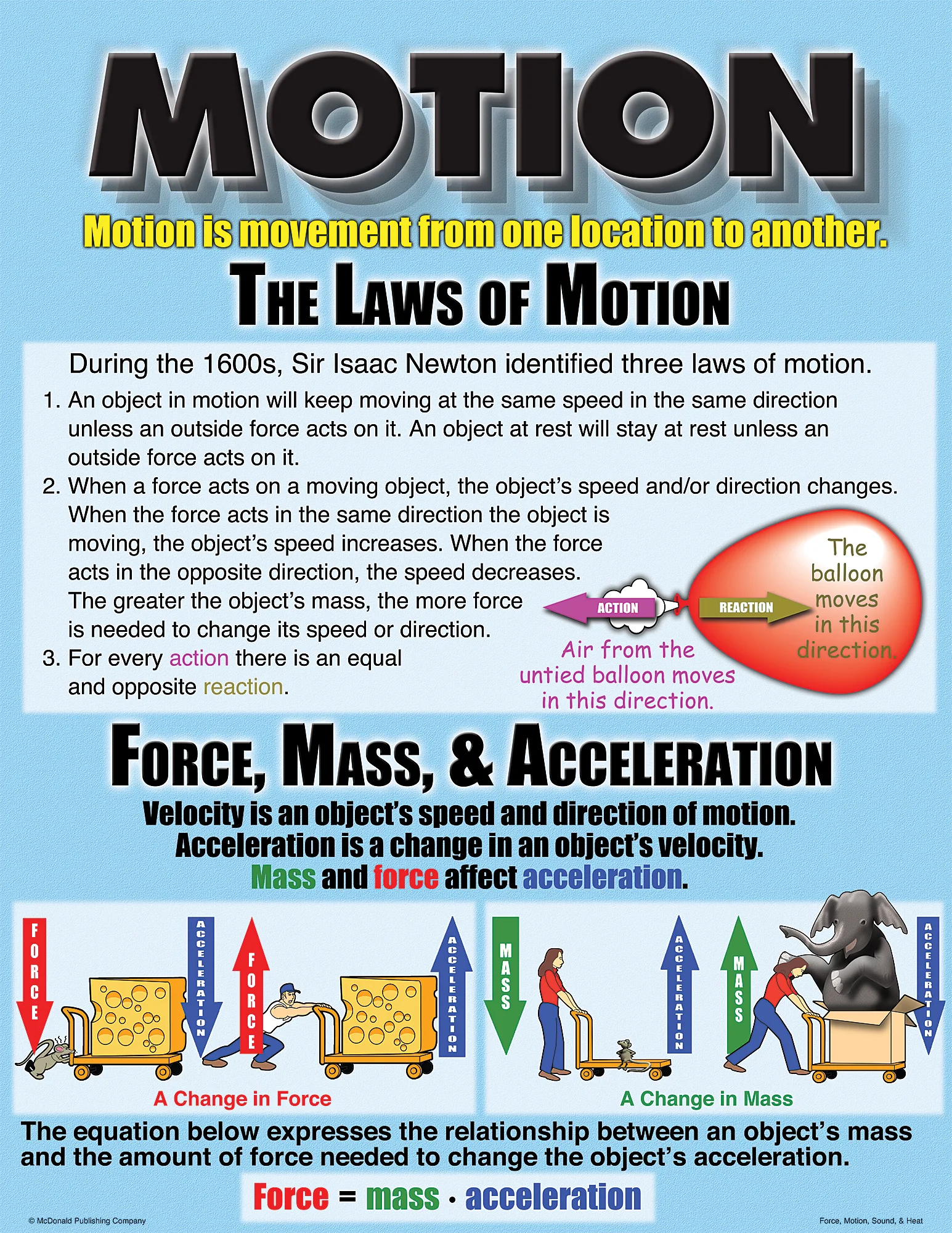 Force, Motion, Sound & Heat Poster Set - Image 2