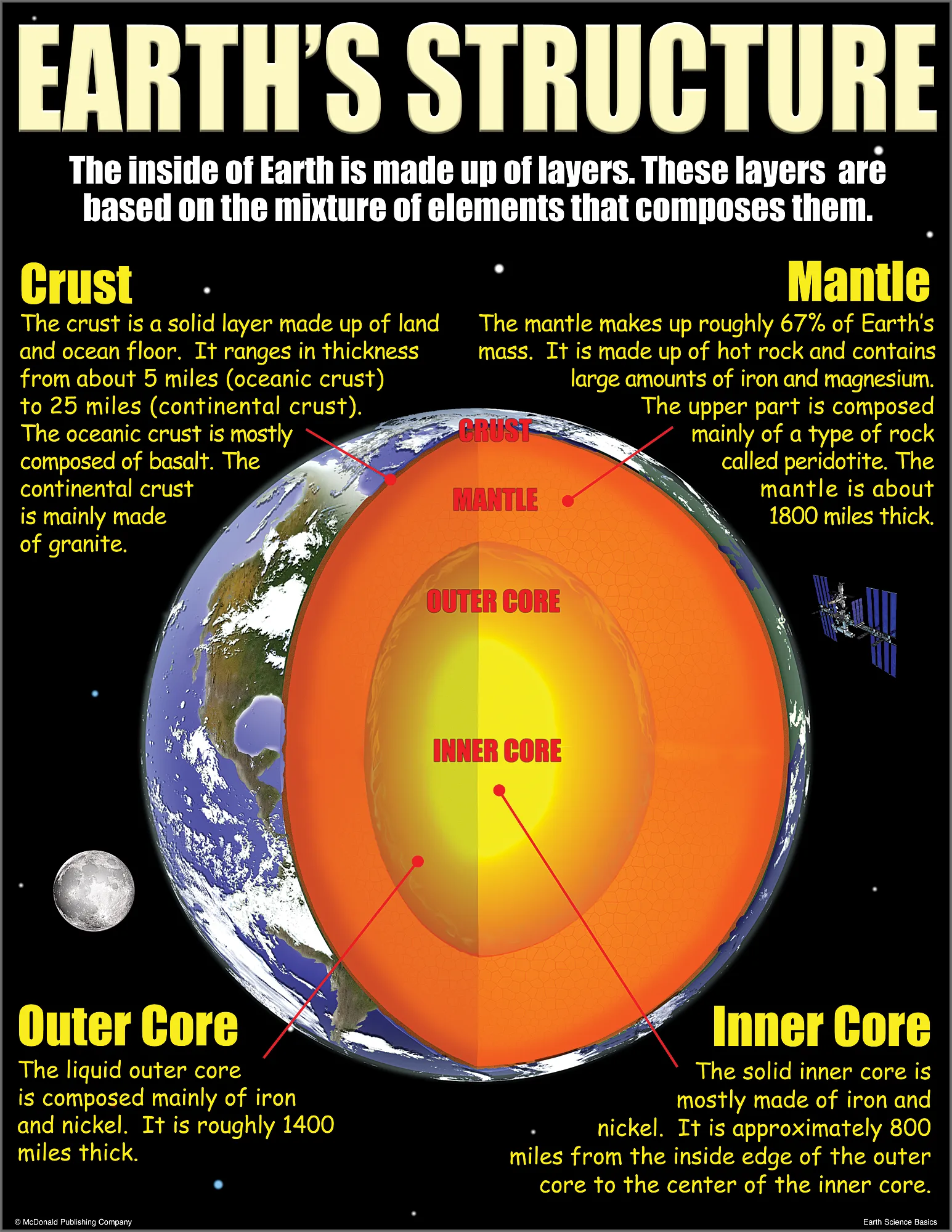 Earth Science Basics Poster Set - Image 2