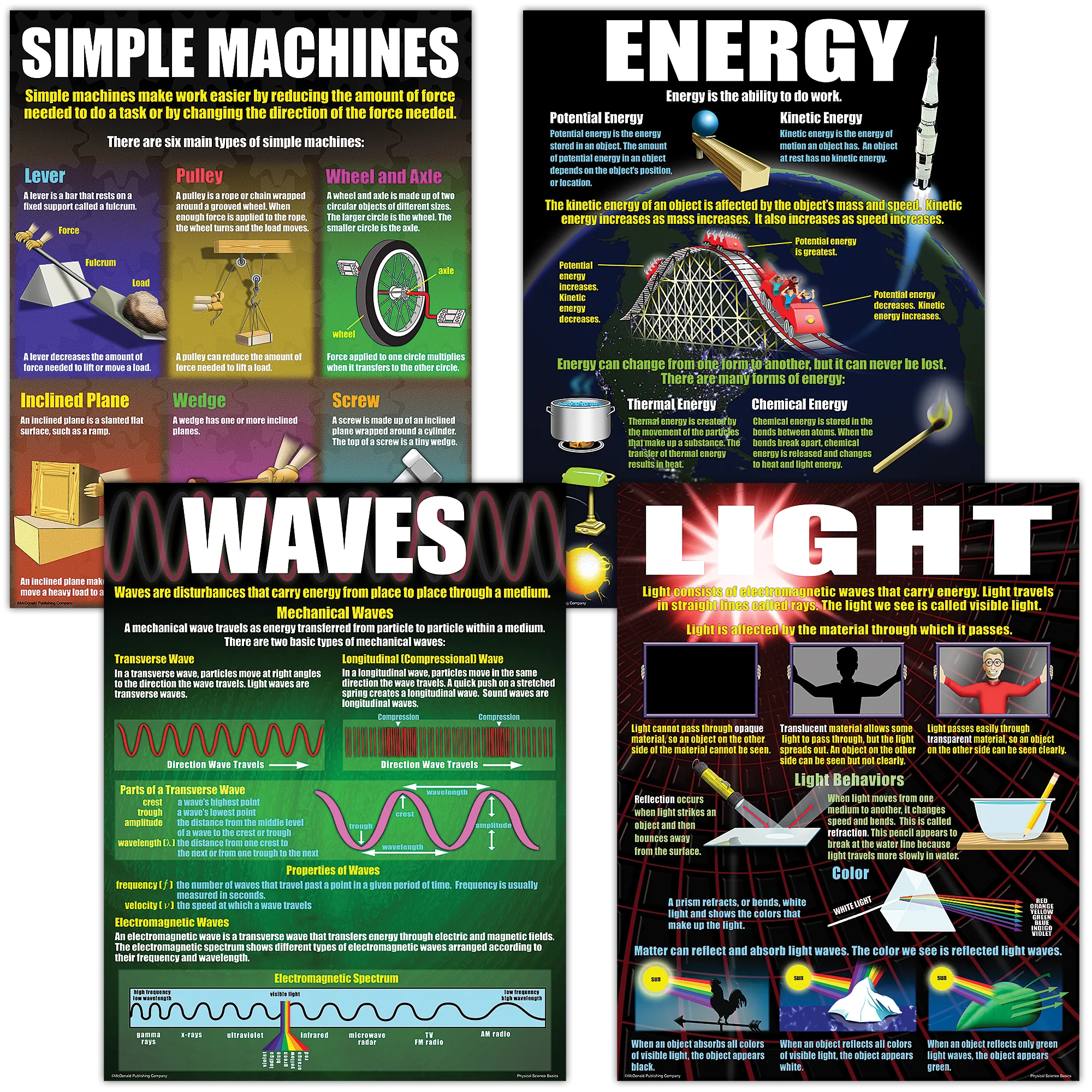 Physical Science Basics Poster Set