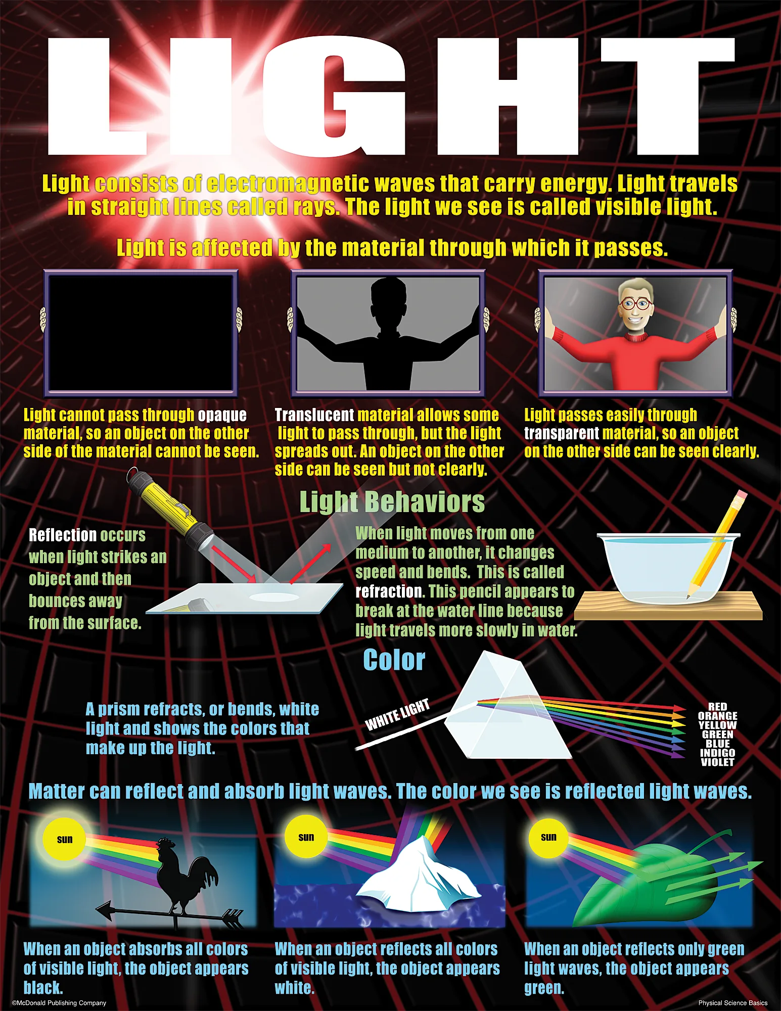 Physical Science Basics Poster Set - Image 2