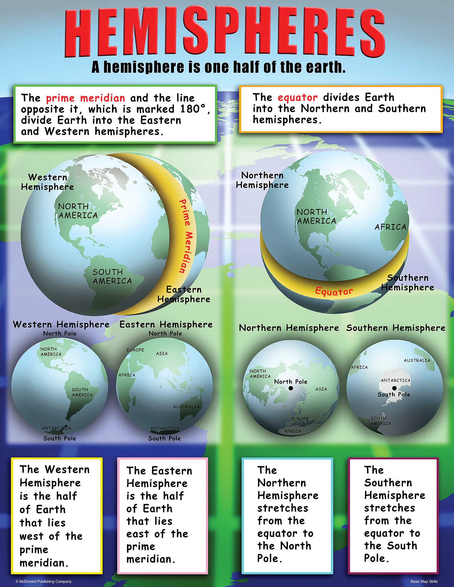 Basic Map Skills Poster Set - Image 2