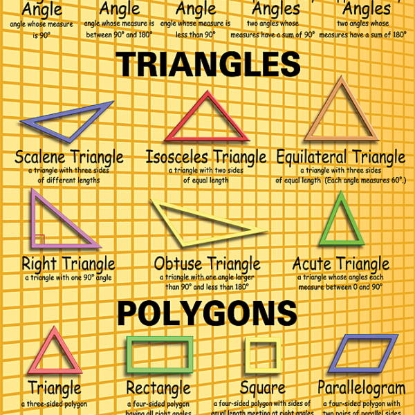 Basic Geometry Colossal Poster