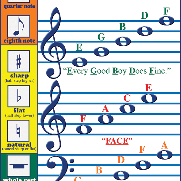 Music Basics Colossal Poster