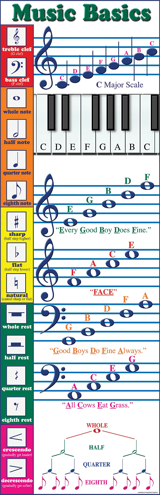 Music Basics Colossal Poster