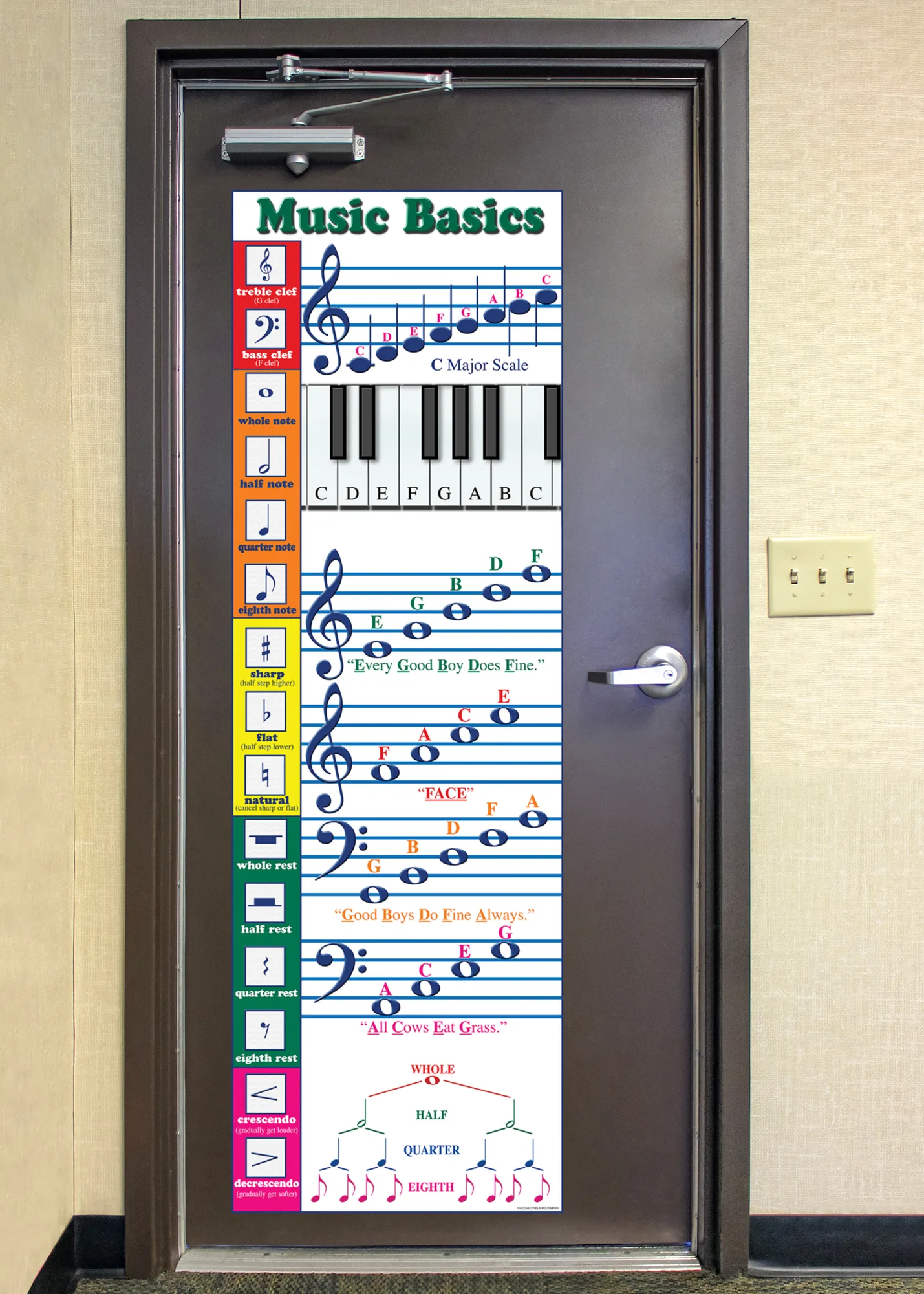 Music Basics Colossal Poster - Image 2