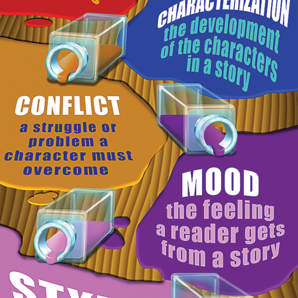 Elements of Literature Colossal Poster