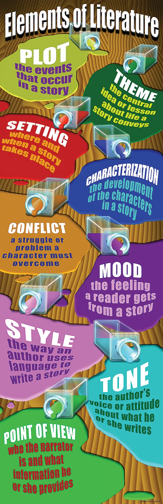 Elements of Literature Colossal Poster