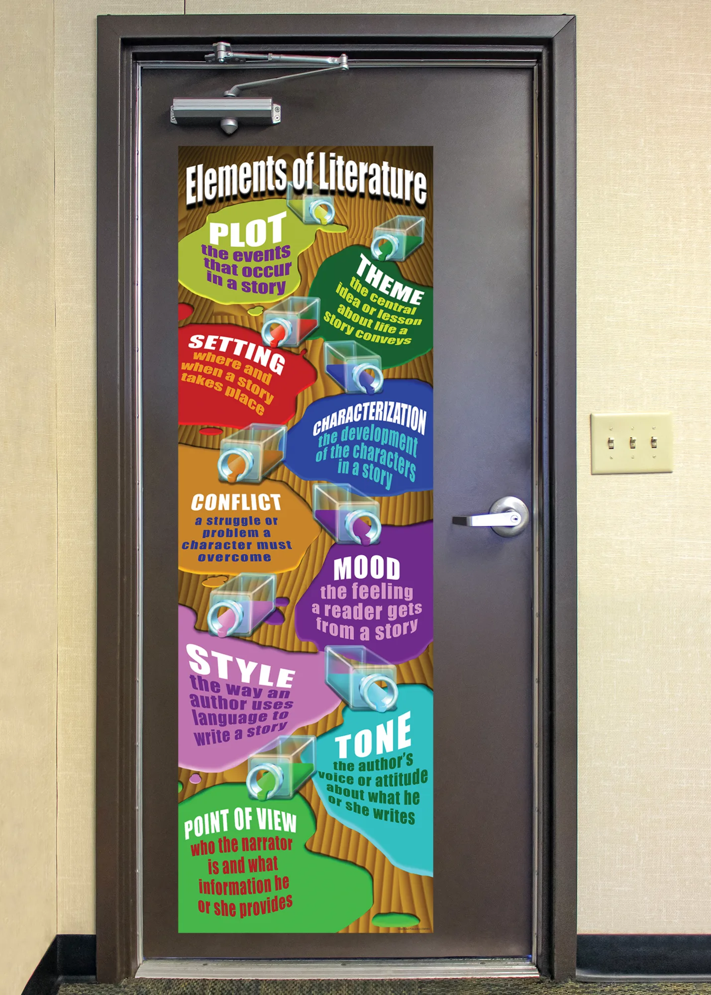 Elements of Literature Colossal Poster - Image 2